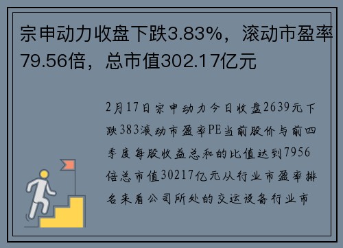 宗申动力收盘下跌3.83%，滚动市盈率79.56倍，总市值302.17亿元